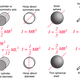 Physics equations via GSU.edu